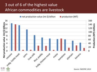 Livestock research for Africa’s food security and poverty reduction