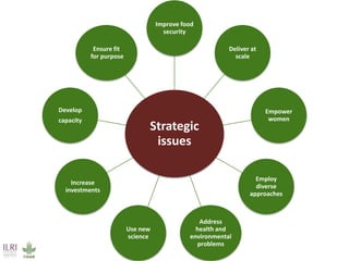 Livestock research for Africa’s food security and poverty reduction