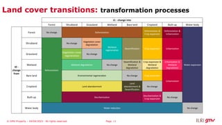 Rangelands data platform: Establishing the first-ever global data platform for monitoring rangelands and consolidating rangeland data