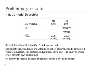 Is the demand of the index-based livestock insurance and informal insurance network substitute or complement? 	