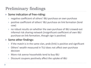 Is the demand of the index-based livestock insurance and informal insurance network substitute or complement? 	