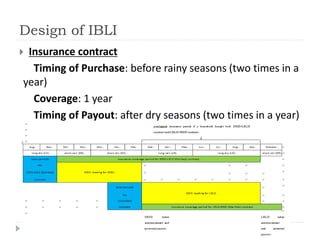Is the demand of the index-based livestock insurance and informal insurance network substitute or complement? 	