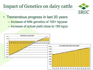 From contemporary comparison to genomic selection: Trends in the principles for genetic evaluations 