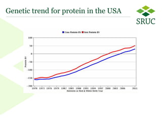 From contemporary comparison to genomic selection: Trends in the principles for genetic evaluations 