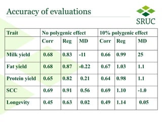 From contemporary comparison to genomic selection: Trends in the principles for genetic evaluations 