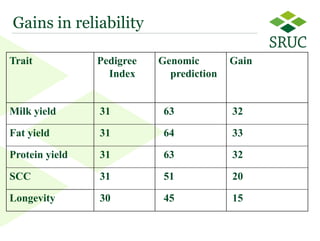 From contemporary comparison to genomic selection: Trends in the principles for genetic evaluations 