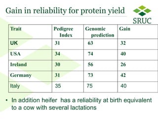 From contemporary comparison to genomic selection: Trends in the principles for genetic evaluations 