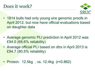 From contemporary comparison to genomic selection: Trends in the principles for genetic evaluations 