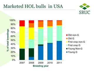 From contemporary comparison to genomic selection: Trends in the principles for genetic evaluations 