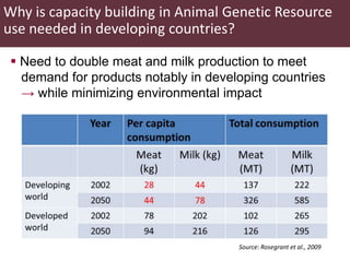 Capacity development in animal breeding and genetics—Insights and opportunities from a decade of regional “training of the trainer” experiences