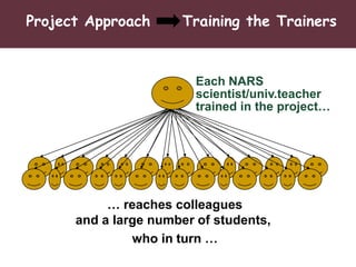 Capacity development in animal breeding and genetics—Insights and opportunities from a decade of regional “training of the trainer” experiences