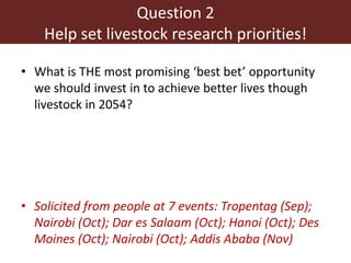 Setting international livestock research priorities: Some livestock research challenges and priorities suggested by participants in ILRI@40 events in 2014