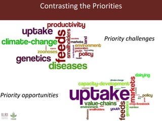 Setting international livestock research priorities: Some livestock research challenges and priorities suggested by participants in ILRI@40 events in 2014