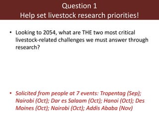 Setting international livestock research priorities: Some livestock research challenges and priorities suggested by participants in ILRI@40 events in 2014