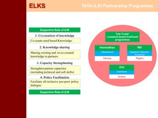 Digitally-enabled information and service platforms for  pro-poor agro-livestock value chains