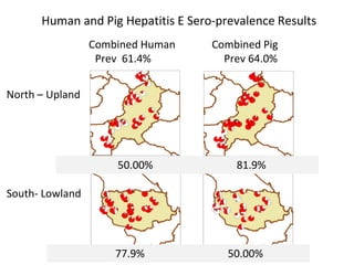 ILRI and ACIAR One Health related research activities in Lao PDR