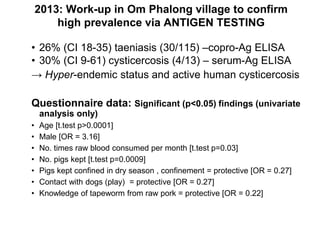 ILRI and ACIAR One Health related research activities in Lao PDR