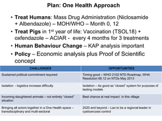 ILRI and ACIAR One Health related research activities in Lao PDR