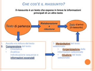Il Riassunto | PPTX