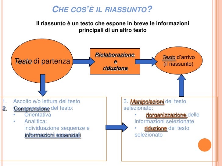 Sito Che Ti Fa I Riassunti Il Riassunto
