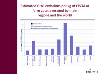 Pathways for sustainable development of mixed crop-livestock systems in developing countries