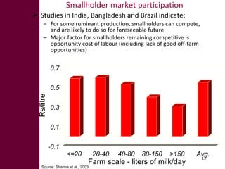 Pathways for sustainable development of mixed crop-livestock systems in developing countries