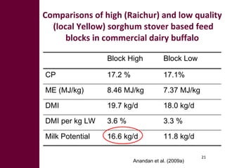 Pathways for sustainable development of mixed crop-livestock systems in developing countries