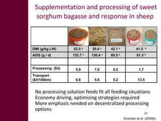 Pathways for sustainable development of mixed crop-livestock systems in developing countries