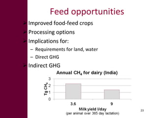 Pathways for sustainable development of mixed crop-livestock systems in developing countries