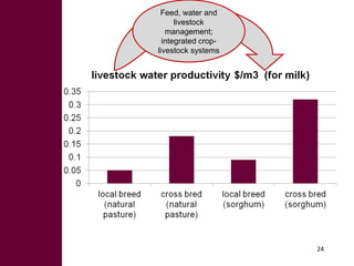 Pathways for sustainable development of mixed crop-livestock systems in developing countries