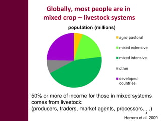 Pathways for sustainable development of mixed crop-livestock systems in developing countries