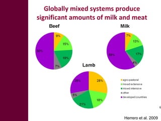 Pathways for sustainable development of mixed crop-livestock systems in developing countries