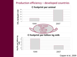 Pathways for sustainable development of mixed crop-livestock systems in developing countries