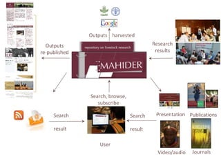 Open access repository at ILRI