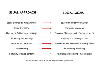  Sharing knowledge and using social media at ILRI