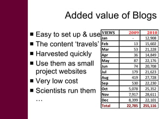  Sharing knowledge and using social media at ILRI