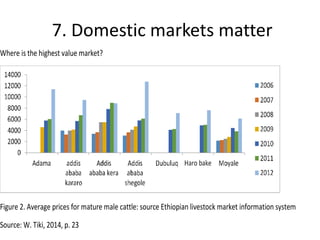 The “Elephant in the Room”: Issues in pastoralism research - an informal conversation 