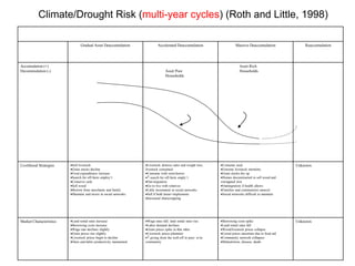 The “Elephant in the Room”: Issues in pastoralism research - an informal conversation 