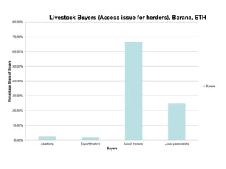 The “Elephant in the Room”: Issues in pastoralism research - an informal conversation 