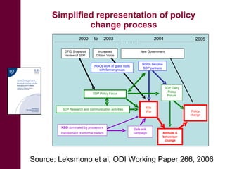 Integrating informal actors into the formal dairy industry in Kenya through training and certification