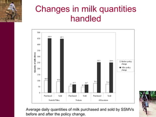 Integrating informal actors into the formal dairy industry in Kenya through training and certification