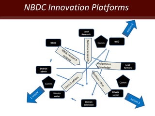 ILRI activities in Ethiopia