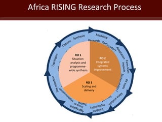 ILRI activities in Ethiopia