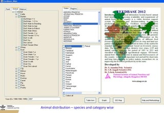 FeedBase: Interactive feed supply—Demand tool