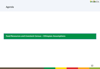 FeedBase: Interactive feed supply—Demand tool