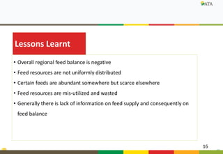 FeedBase: Interactive feed supply—Demand tool