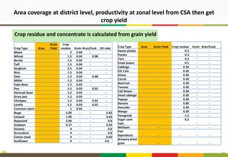 FeedBase: Interactive feed supply—Demand tool