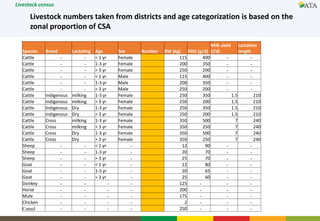 FeedBase: Interactive feed supply—Demand tool