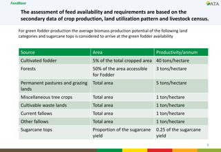 FeedBase: Interactive feed supply—Demand tool