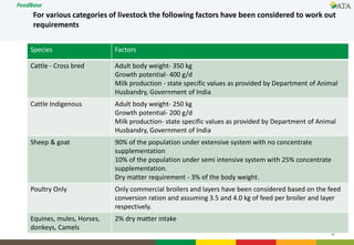 FeedBase: Interactive feed supply—Demand tool